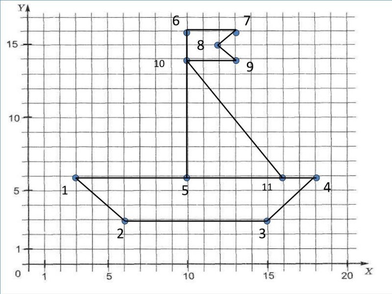 Координатные плоскости (-1,-7),(-5,-3),(-5,-3)