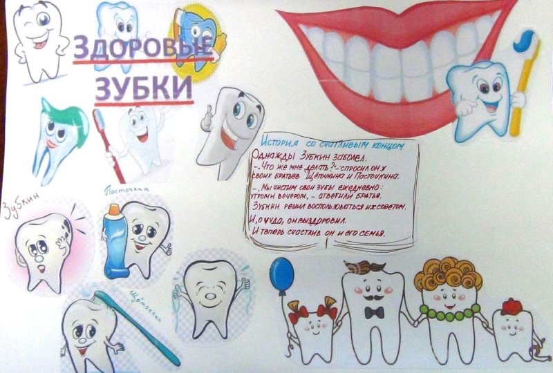 Плакат Здоровые зубы для детей