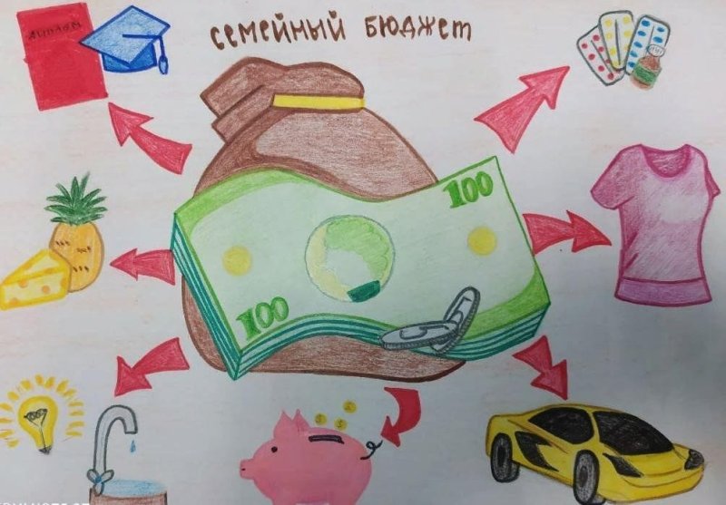 Рисунки по финансовой грамотности