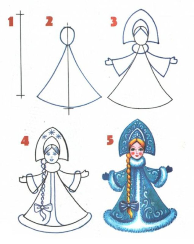 Как нарисовать снегурочку