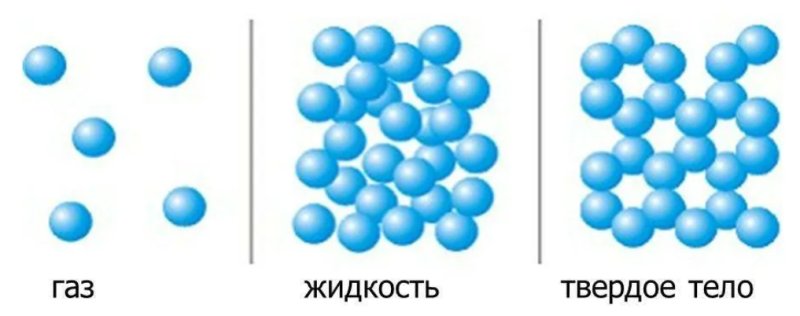 Структура жидкого и твердого молекул