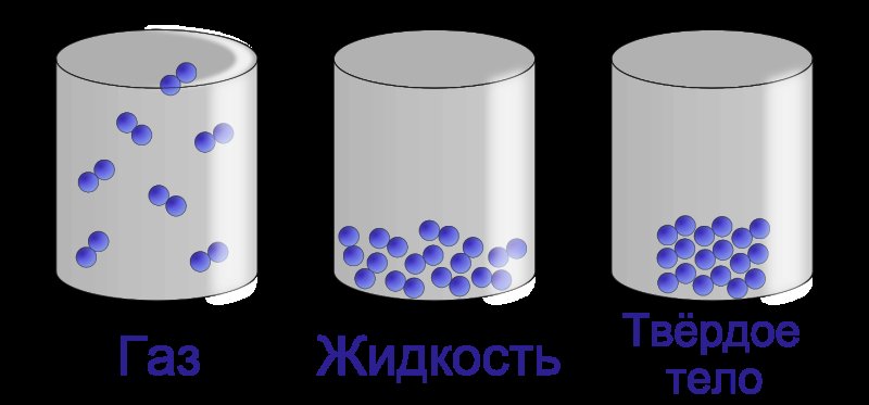 Молекулы в жидком состоянии