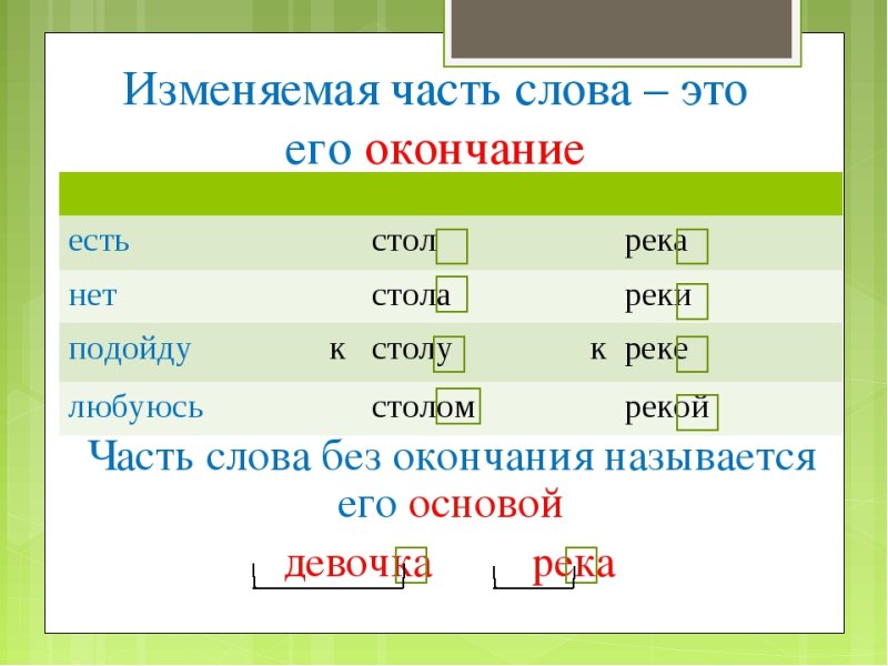 Оканчяние слов в руском языке