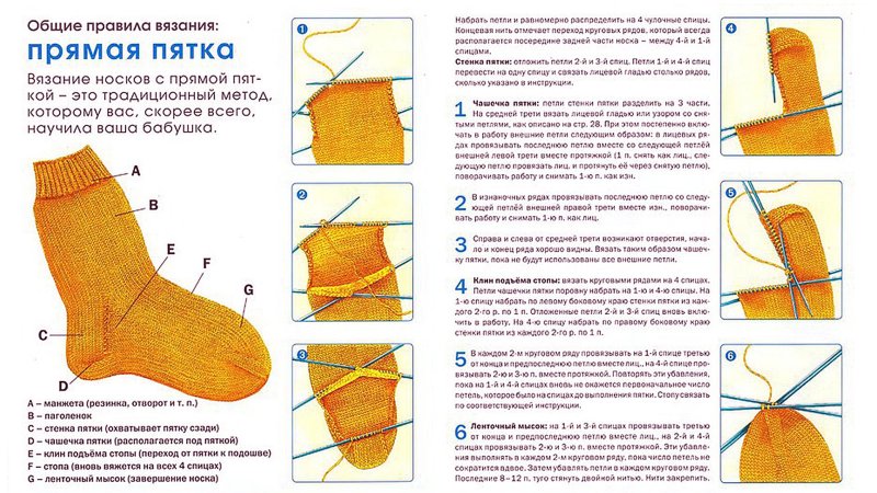 Вязание пятки носка на 5 спицах пошагово для начинающих