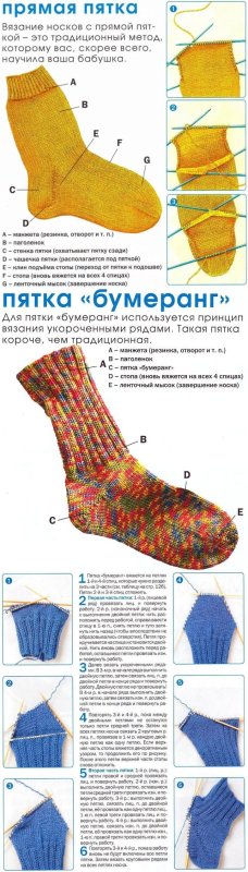 Вязать носок на 5 спицах для начинающих