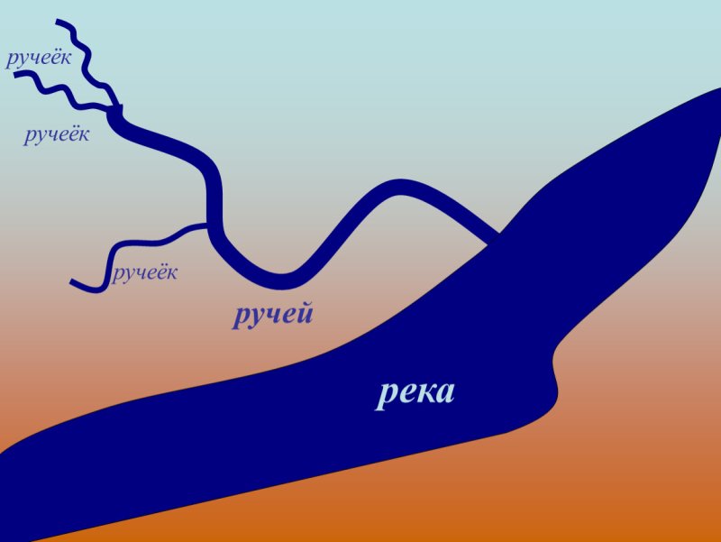 Изображение реки для детей