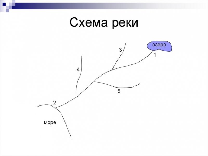 Схема Речной системы реки Обь