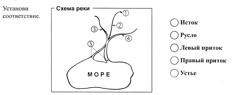 Схема реки подписать части реки