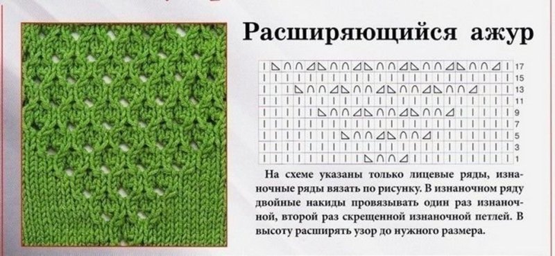 Схемы вязания спицами ажурных узоров
