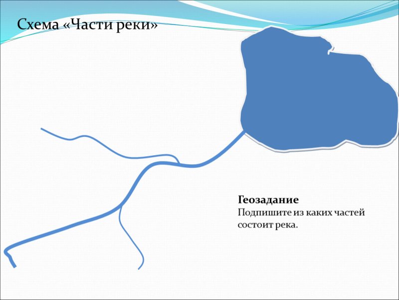 Схема реки 2 класс окружающий мир
