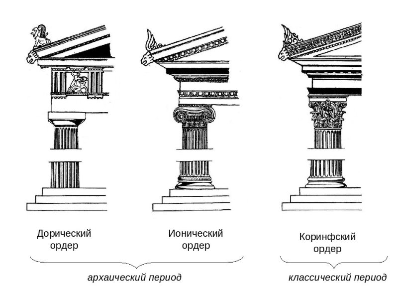 Ордерная система древней Греции дорический