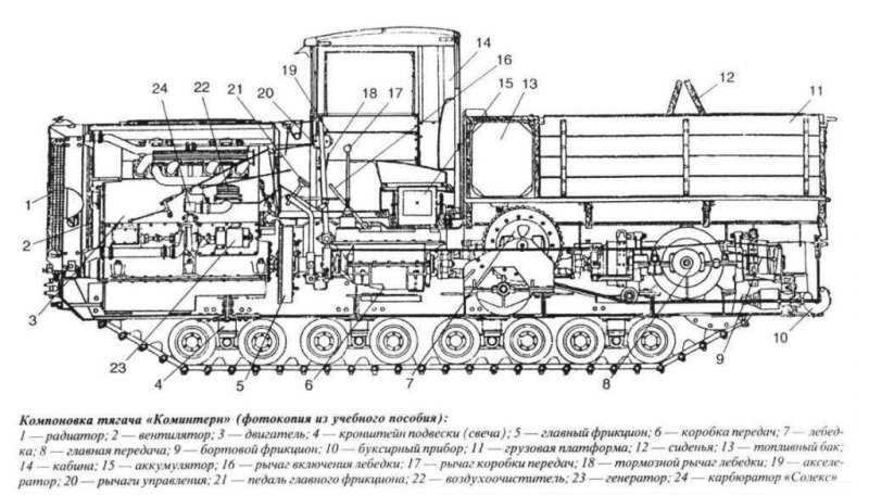 Чертеж артиллерийского тягача Коминтерн