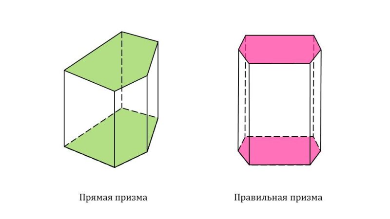 Неправильная четырехугольная Призма