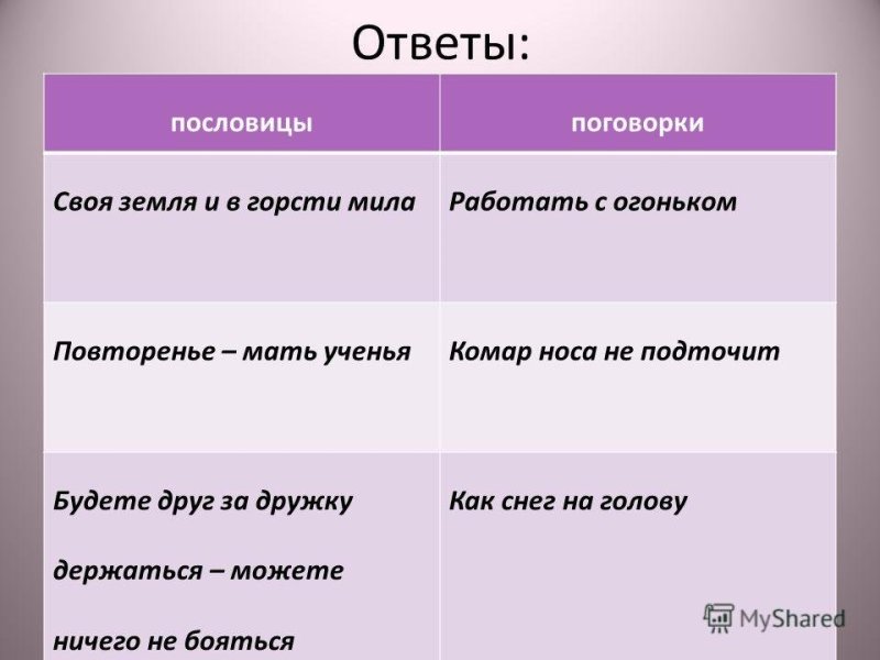 Пословица своя земля и в горсти Мила