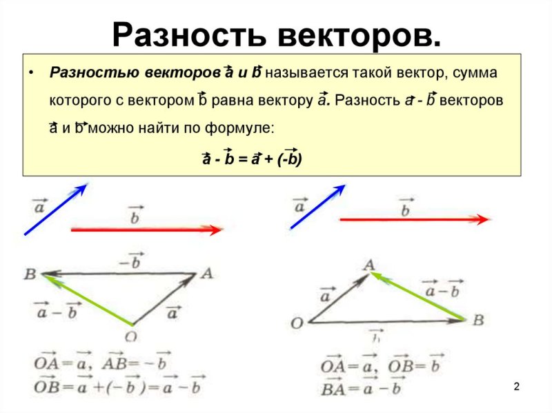Как найти сумму и разность векторов