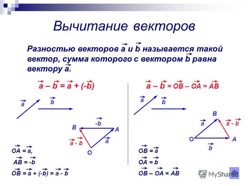 Правило треугольника векторы вычитание