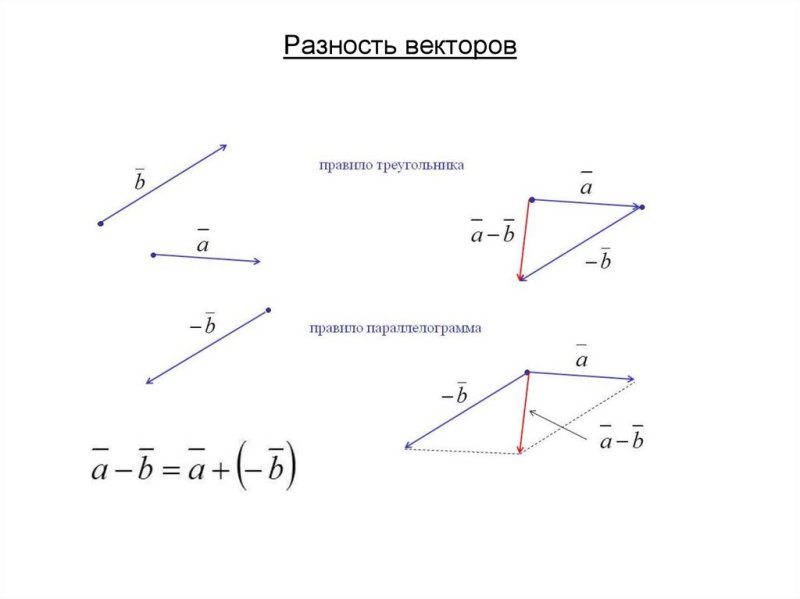 Разность векторов формула