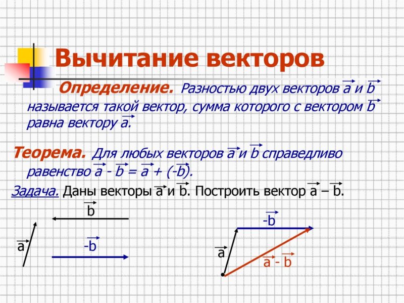 Правила вычитания векторов