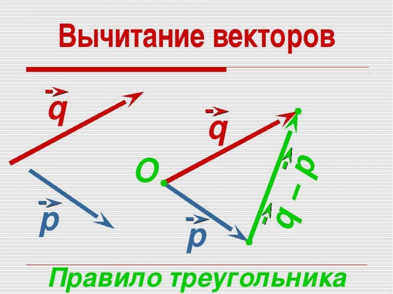 Сформулируйте правило вычитания векторов