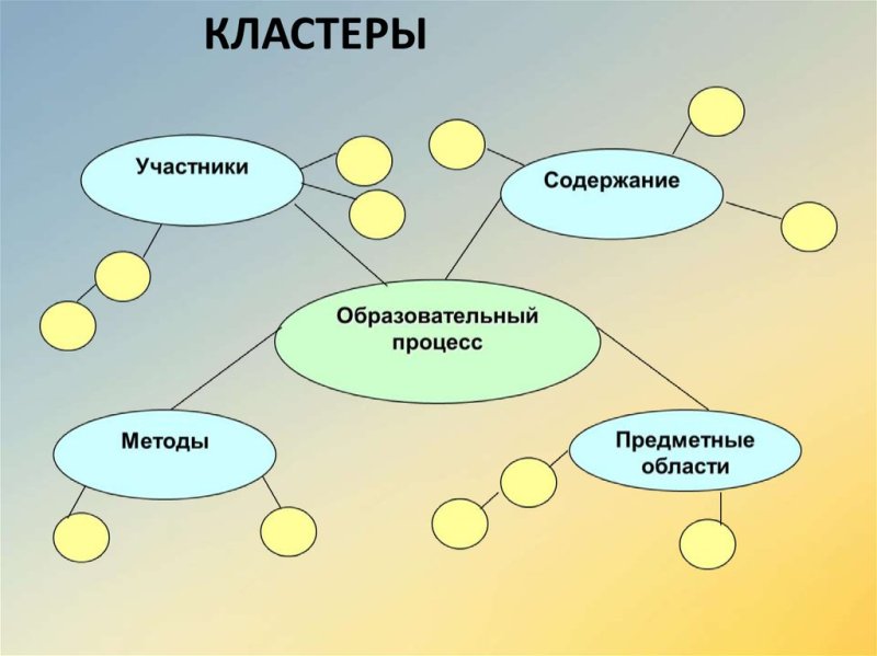 Идеи для кластера