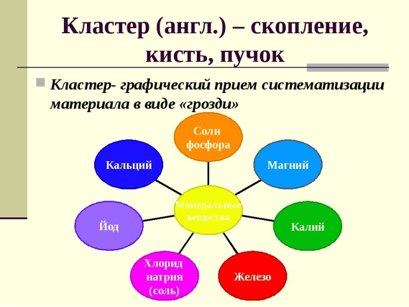 Кластер картинки