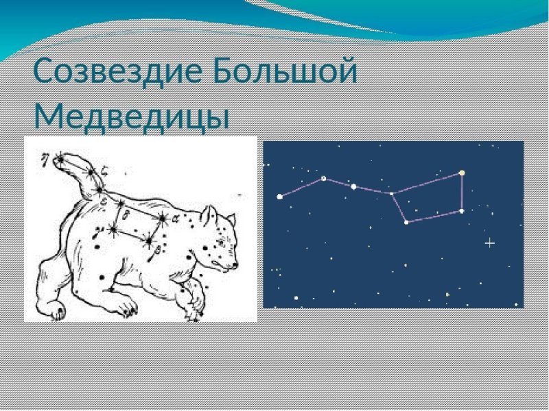 Большая Медведица Созвездие и Полярная звезда