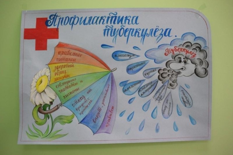 Плакаты по борьбе с туберкулезом
