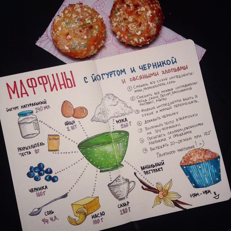 Нарисованные рецепты в картинках