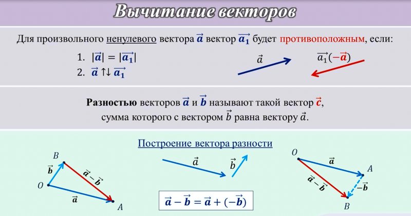 Правило вычисления разности векторов