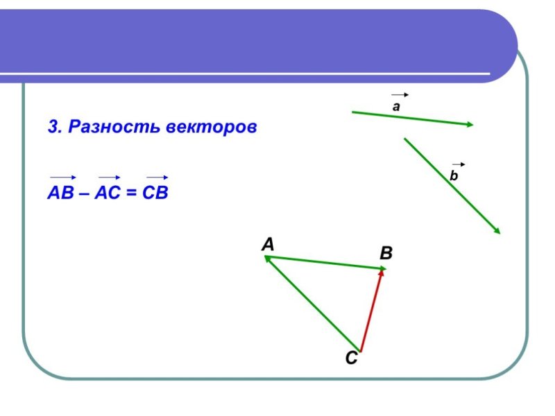Разность векторов рисунок