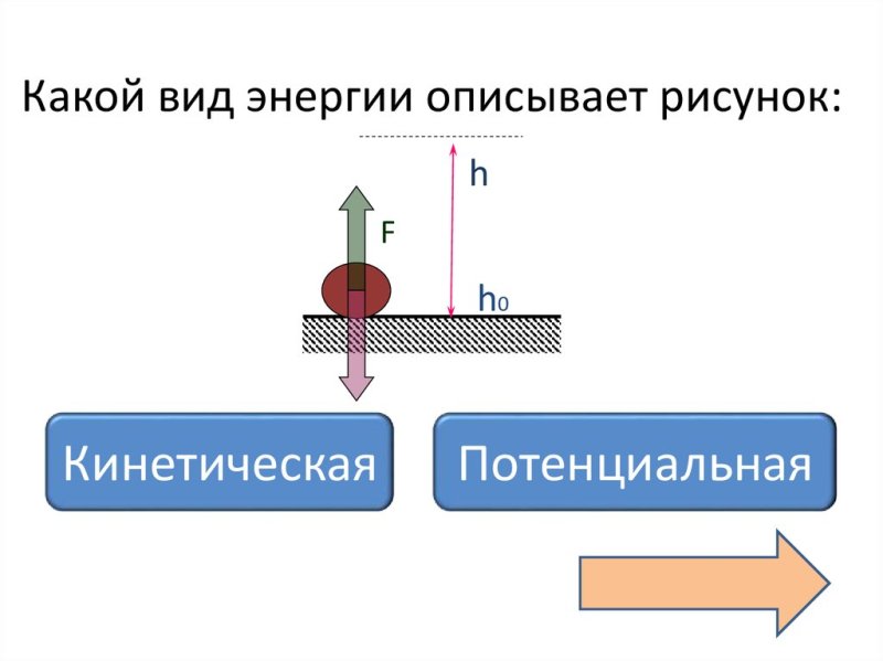 Кинетическая и потенциальная энергия рисунок
