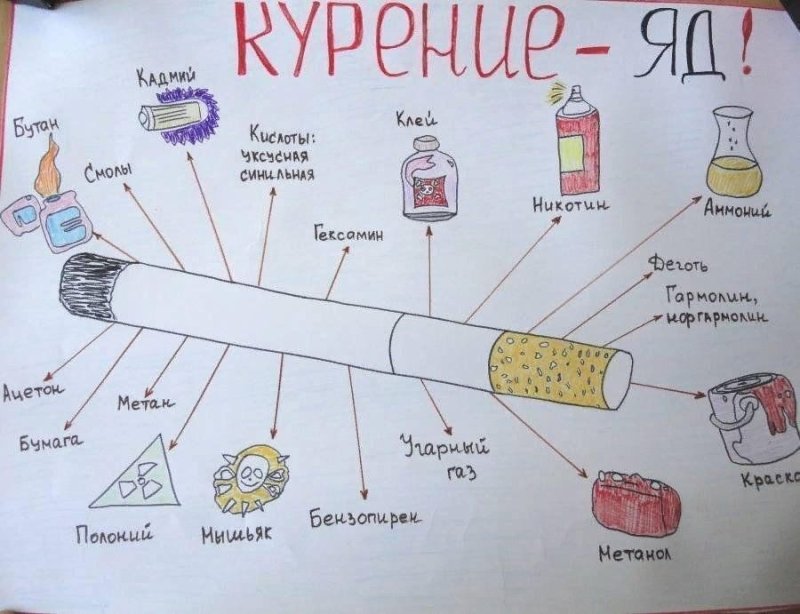 Плакат «вред курения»