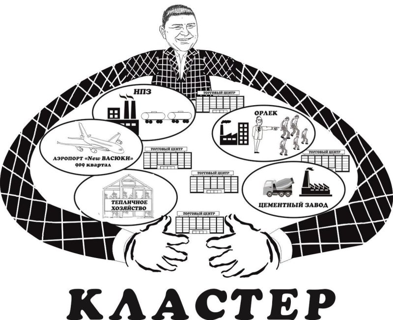 Кластер картинки
