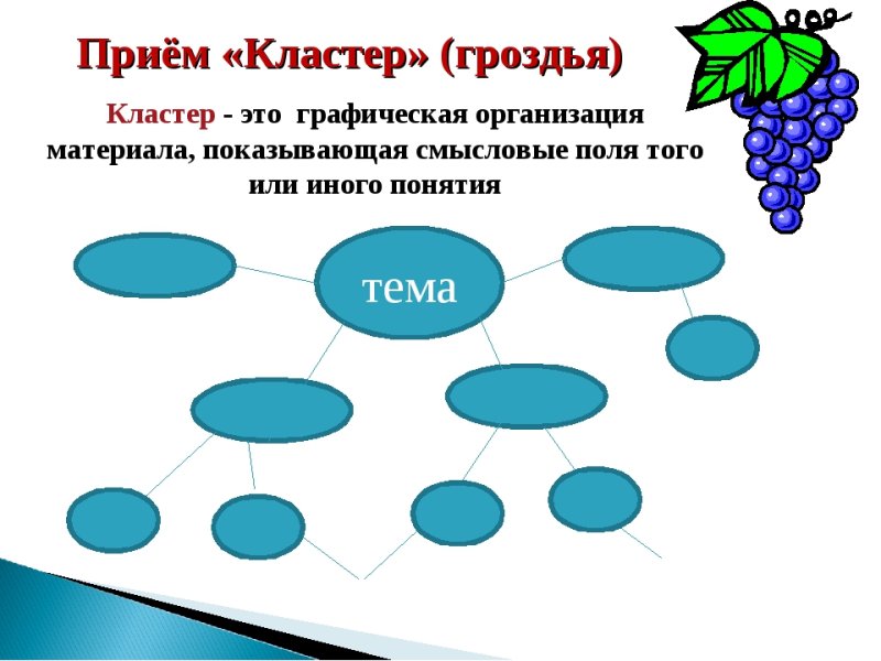 Схема кластер