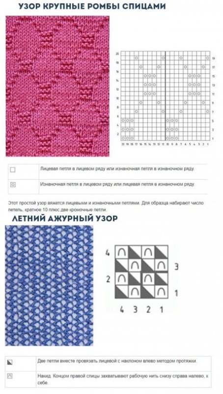Узоры спицами со схемами