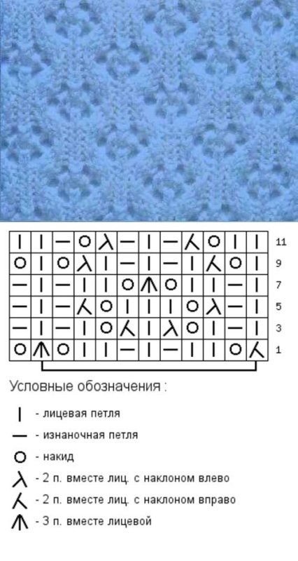 Красивая ажурная вязка спицами схемы