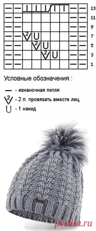 Вязаные женские шапки спицами со схемами и описанием