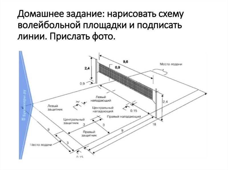 Разметка волейбольной площадки стандарт