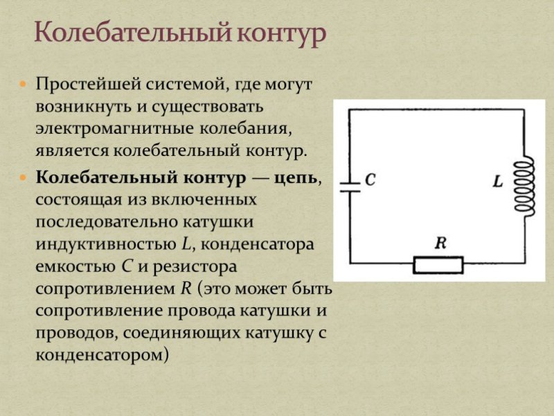 Из чего состоит колебательный контур физика