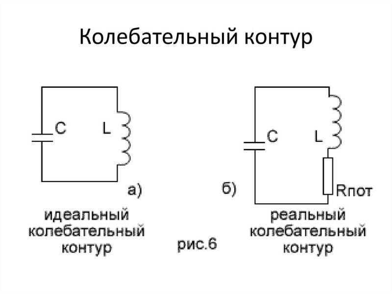 Идеальный электрический колебательный контур