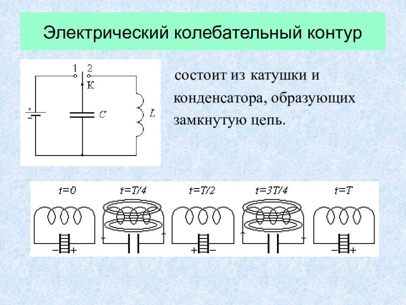 Формулы для колебательного контура с конденсатором