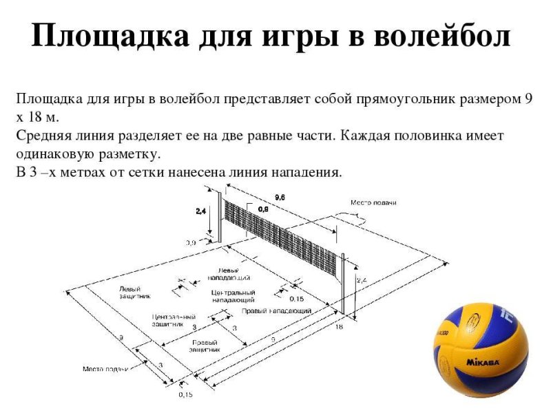 Размер волейбольной площадки для пляжного волейбола 2 на 2