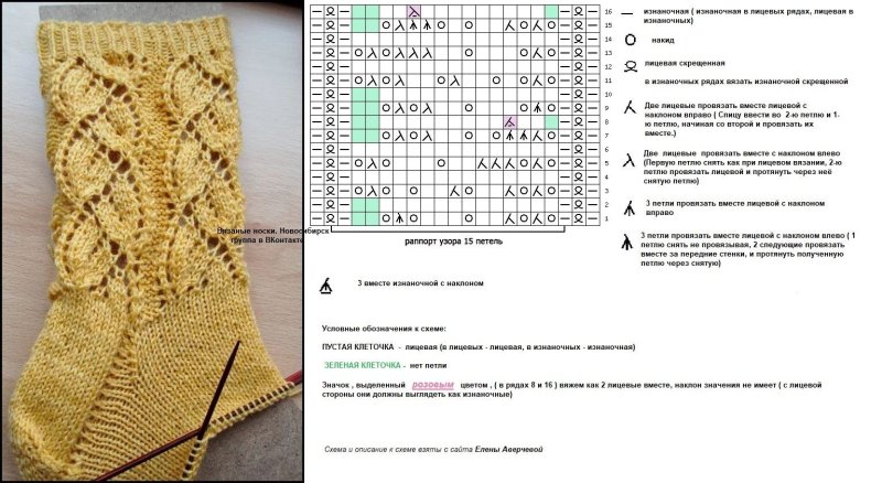 Узоры спицами для носков с описанием и схемами на 5 спицах