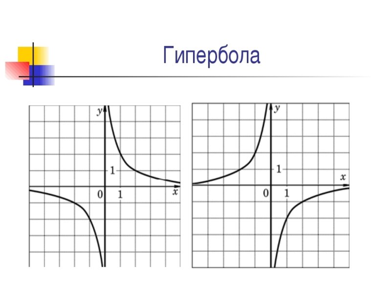 Графику функции гиперболы
