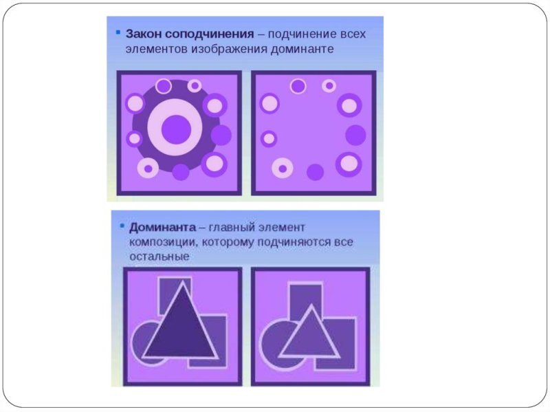 Закон соподчиненности в композиции
