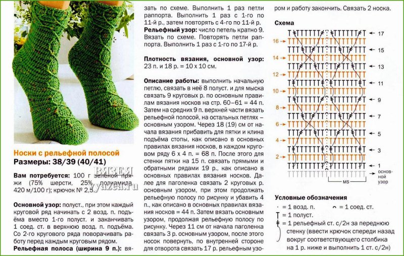 Узоры спицами для носков с описанием и схемами на 5 спицах