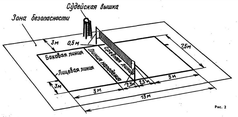 Чертеж волейбольной площадки