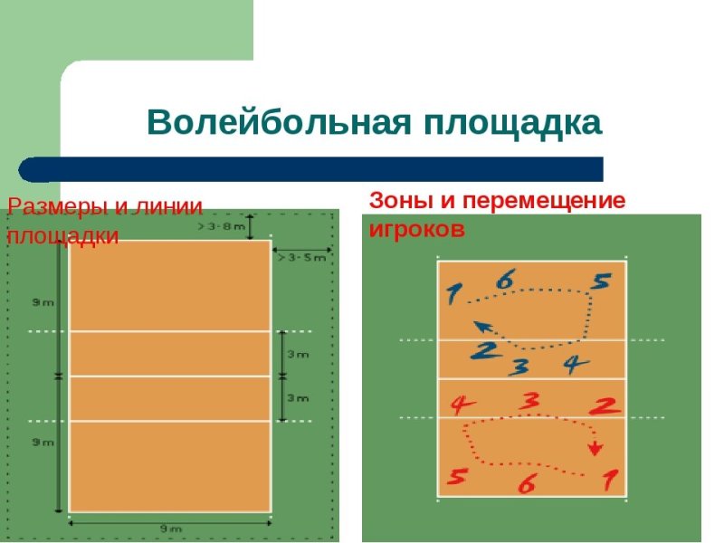 Волейбольная площадка схема