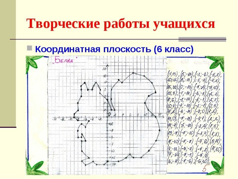 Координатные рисунки