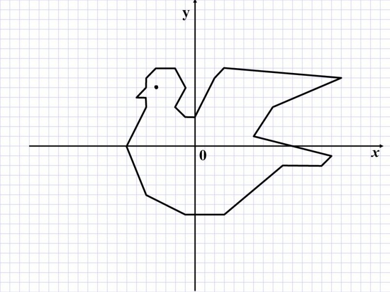 Рисование по координатам
